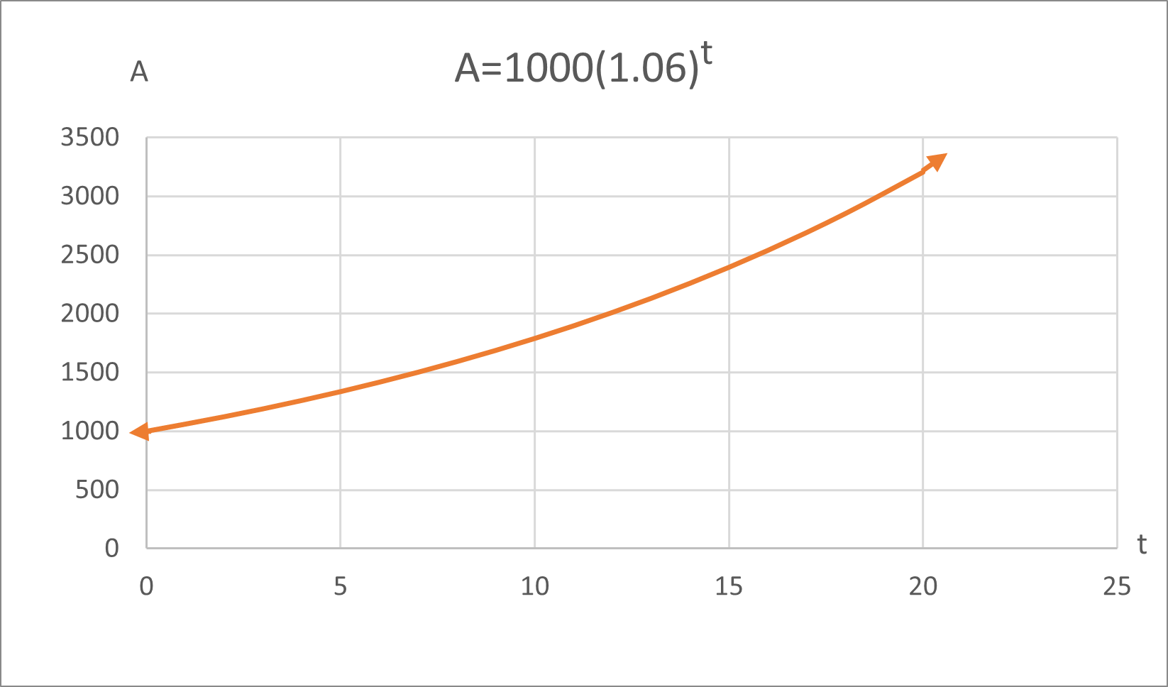 graph 3-2-2 update 3.png