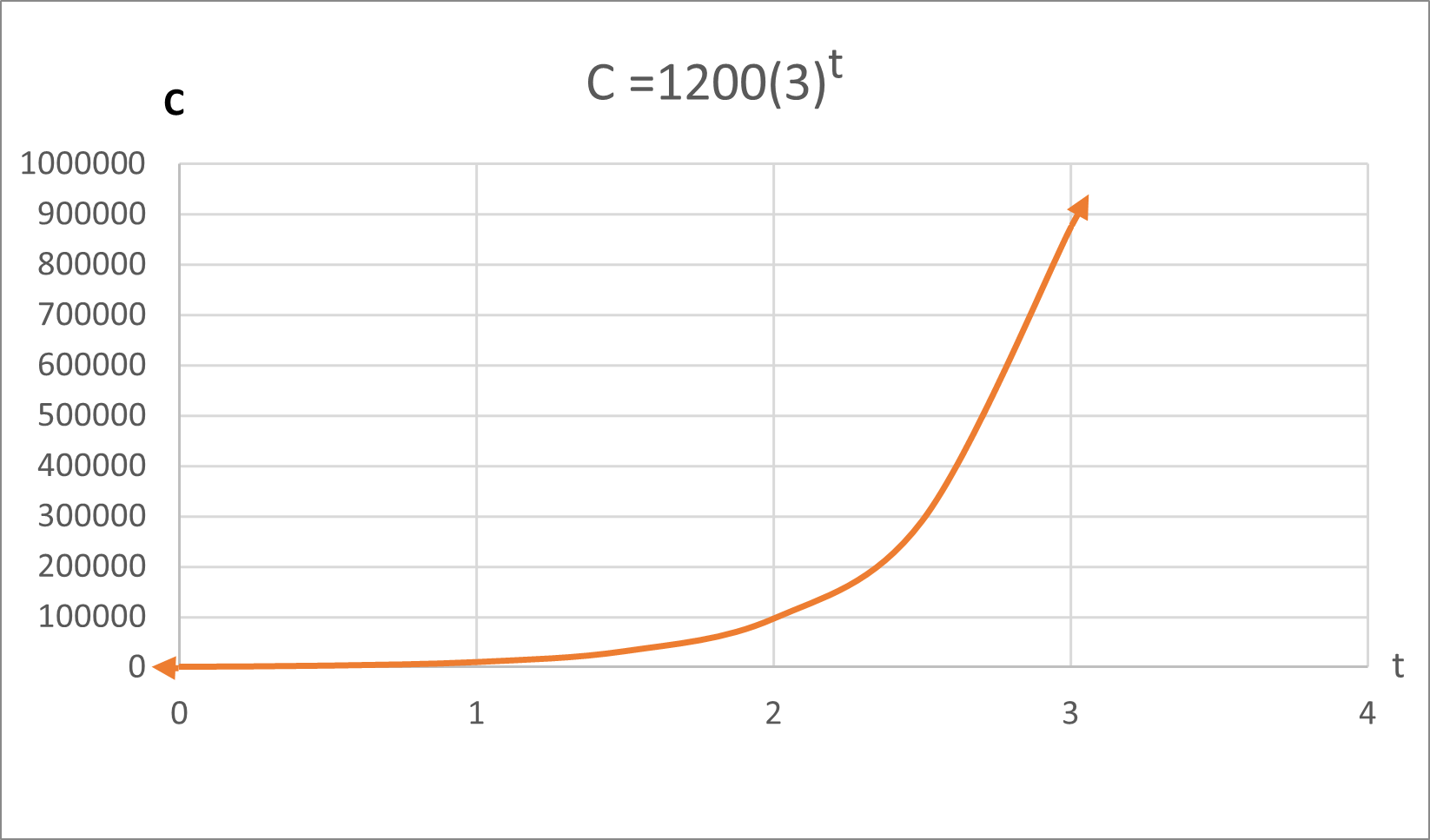 graph 3-2-1 update 3.png