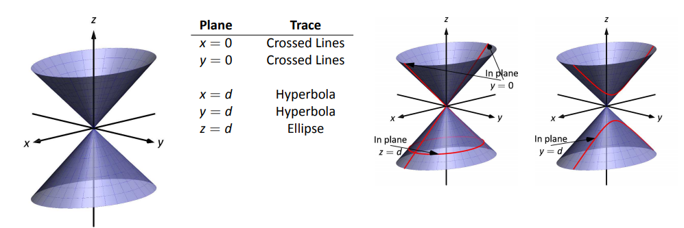 elliptic cone.PNG