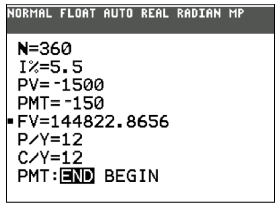 TI graphing calculator screenshot showing TVM Solver with N equals 360, I percent equals 5.5, PV equals negative 1500, PMT equals negative 150, FV equals 144822.8656, P over Y equals 12, C over Y equals 12, PMT end.