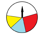 Game spinner with 4 unequal sections. In decreasing size, the colors are white, red, blue, and yellow.
