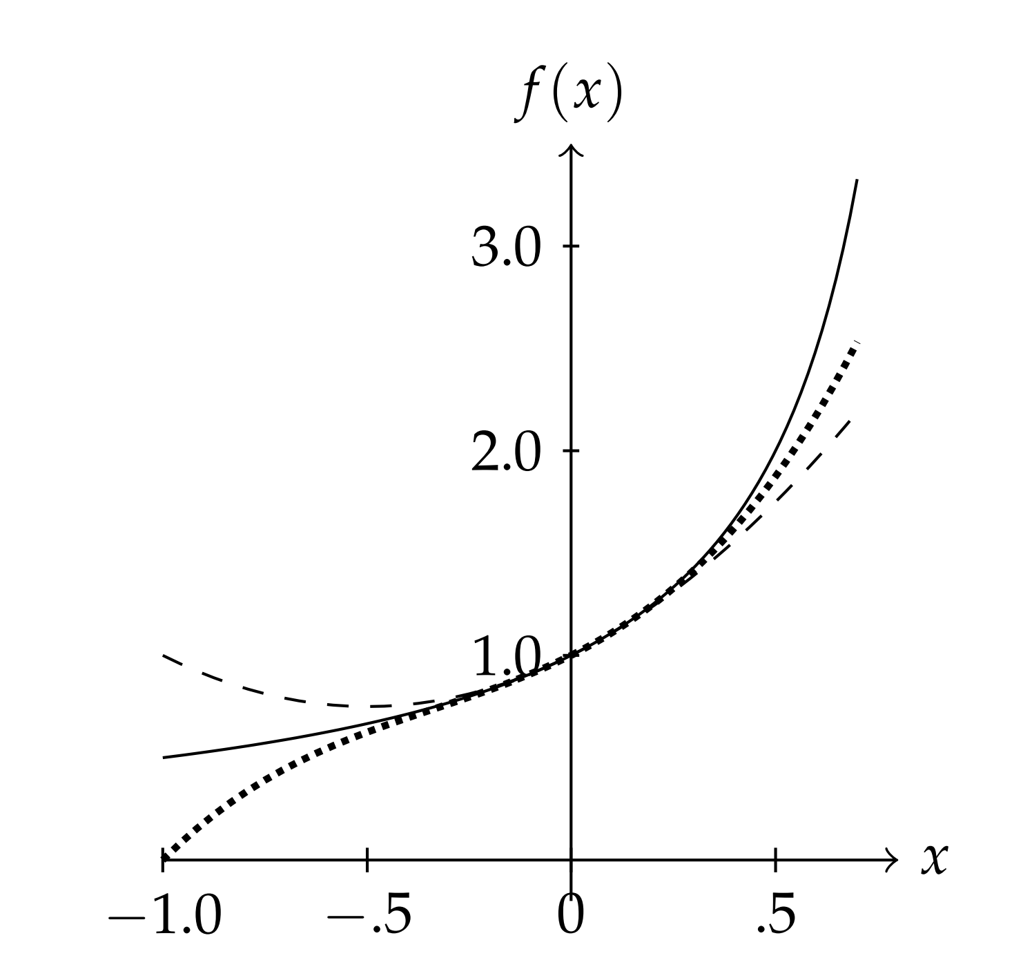 8.7: Power Series - Mathematics LibreTexts