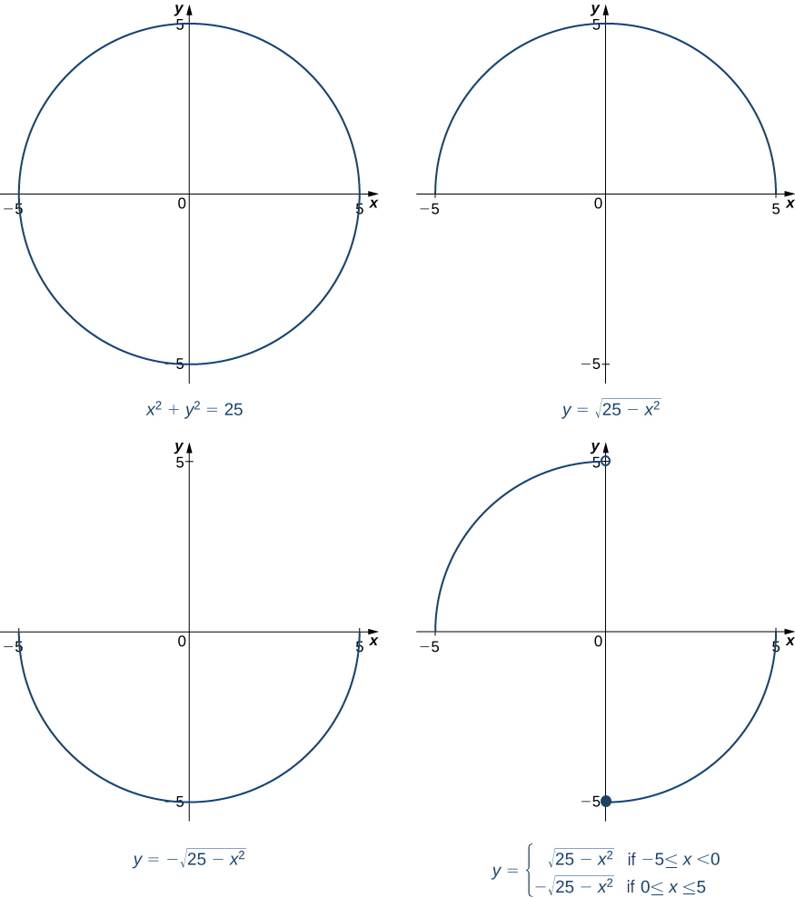Gráficas de 4 funciones: círculo de radio 5 centrado en el origen, semicírculo de radio 5 por encima del eje x y centrado en origen, semicírculo de radio 5 por debajo del eje x y centrado en origen, cuartos de círculos de radio 5 y centrado en origen en los cuadrantes 2º y 4º