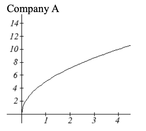 1.4: More on Using Functions to Describe Relationships - Mathematics ...
