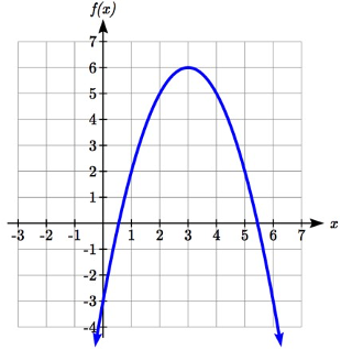 Graph of f(x), a downward-opening U-shaped graph which passes through 1 comma 2, 2 comma 5, 3 comma 6, 4 comma 5, and 5 comma 2
