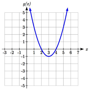 Graph of g(x), an upward-opening U-shaped graph which passes through 1 comma 3, 2 comma 0, 3 comma negative 1, 4 comma 0, and 5 comma 3