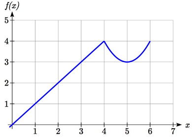 A piecewise function that passes through 0 comma 0, 4 comma 4 and 6 comma 4