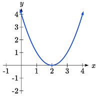 A U-shaped parabola opening upwards with one horizontal intercept at the vertex at 2 comma 0.