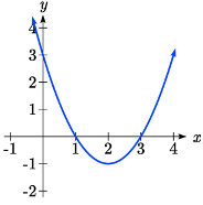 Una parábola en forma de U que se abre hacia arriba con vértice a 2 comas negativas 1 con dos intercepciones horizontales en 1 coma 0 y 3 coma 0