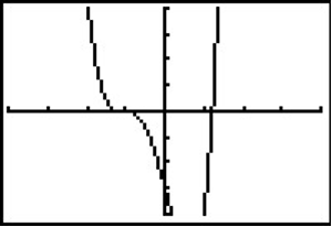 Una imagen de una gráfica de 2 x a la cuarta más 4 x cubos menos x al cuadrado menos 6 x menos 3 en una calculadora gráfica. La gráfica tiene intercepciones x en negativo 1 y otro valor alrededor de 1.2.