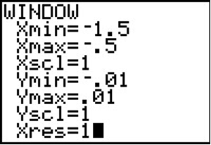 Una imagen de una página de ventana de calculadora gráfica, que muestra xmin es igual a -1.5, xmax es igual a -0.5, xscl es igual a 1, ymin es igual a -0.01, ymax igual a 0.01, yscl es igual a 1, xres es igual a 1.