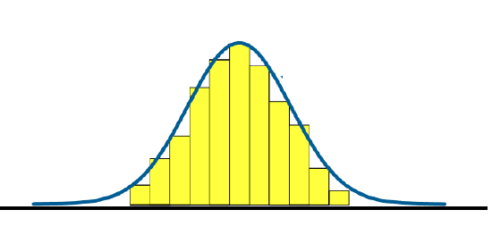 A normal curve overlaid on a perfectly symmetric, bell-shaped histogram.