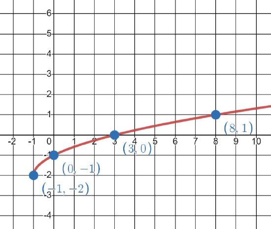 sqrt_ex2_line.JPG