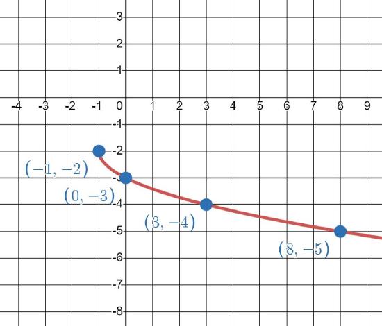 sqrt_ex3_line.JPG