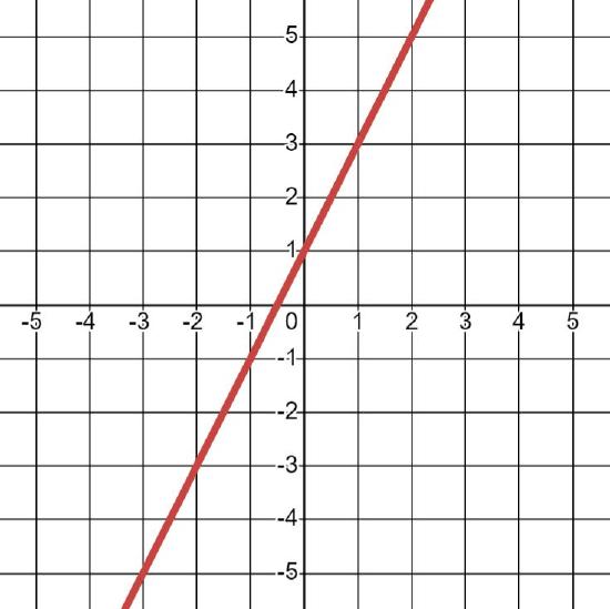 graph_funct1.JPG
