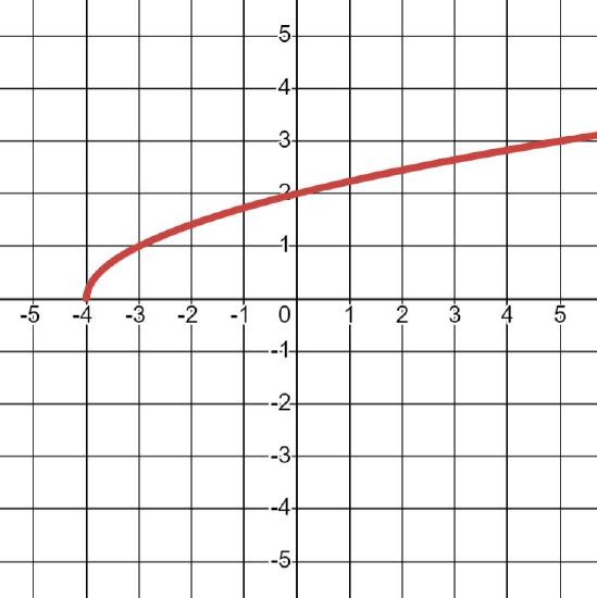 graph_funct3.JPG