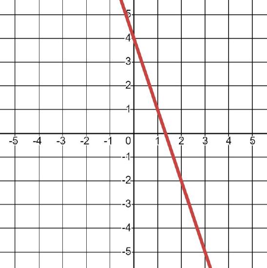 graph_funct6.JPG