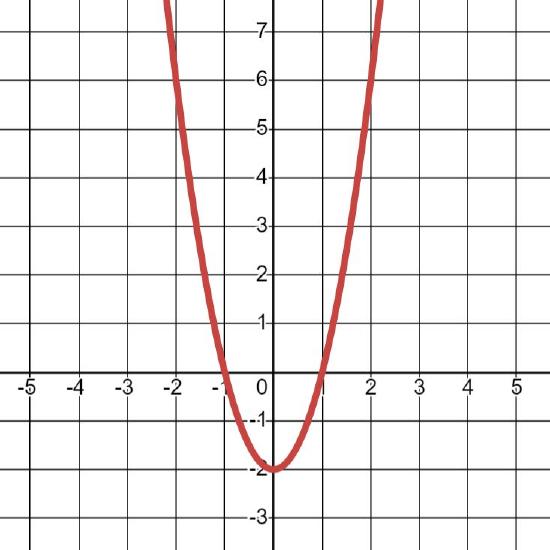 graph_funct7.JPG