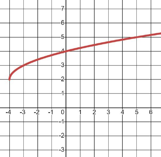 graph_funct8.JPG