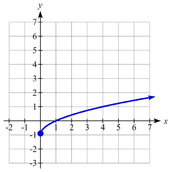 sqrt1.JPG