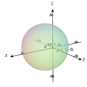 Figure 12.2.12 A Sphere Example