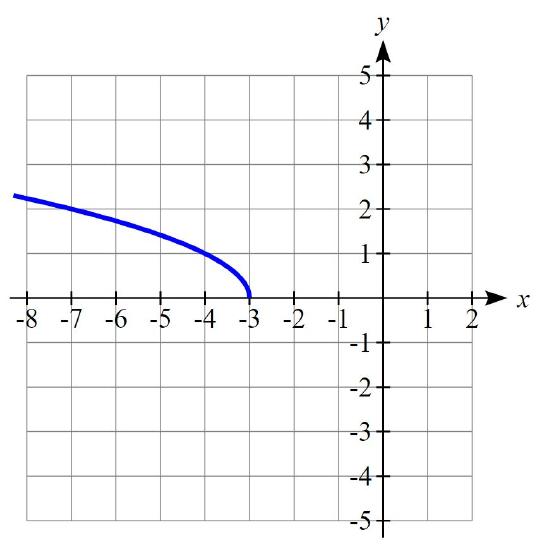 sqrt4_1.JPG