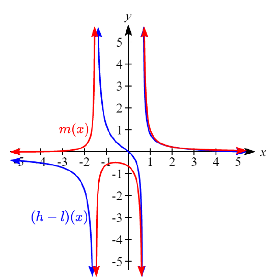 Graphs of (h-l)(x) and m(x)