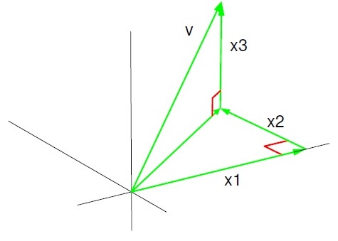A vector in R3 final.jpg