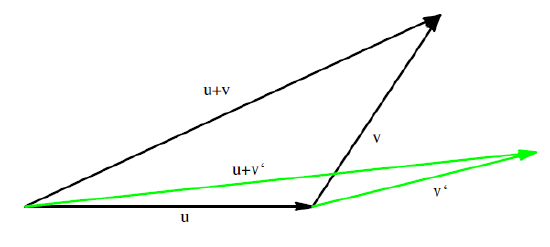 triangle inequality in R2 - Copy.png