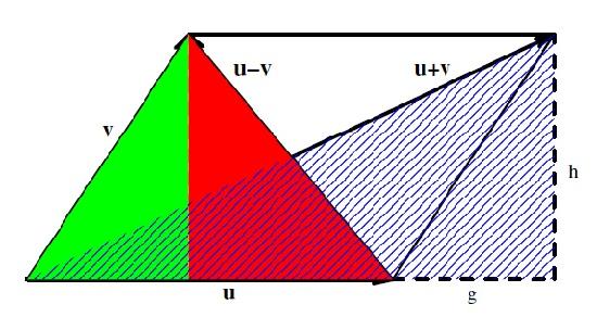 parallelogram law in R2 - Copy.jpg