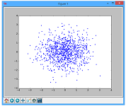 10: Interactive Simulations of Complex Systems