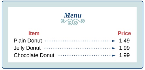[A menu of donut prices from a coffee shop where a plain donut is $1.49 and a jelly donut and chocolate donut are $1.99.]