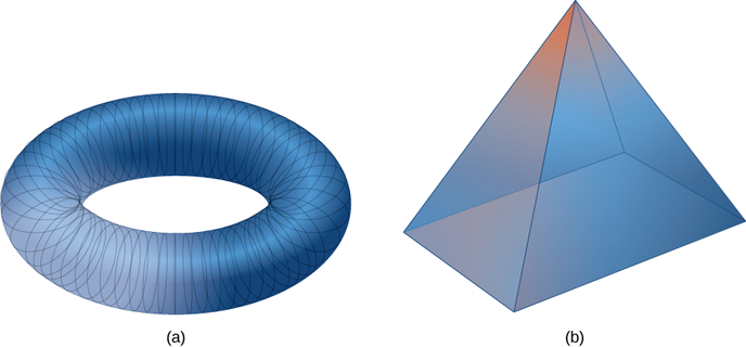Two three-dimensional figures. The first surface is smooth. It looks like a tire with a large hole in the middle. The second is piecewise smooth. It is a pyramid with a rectangular base and four sides.