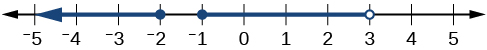 [Gráfico de líneas de -2<=x, -1<=x<3.]