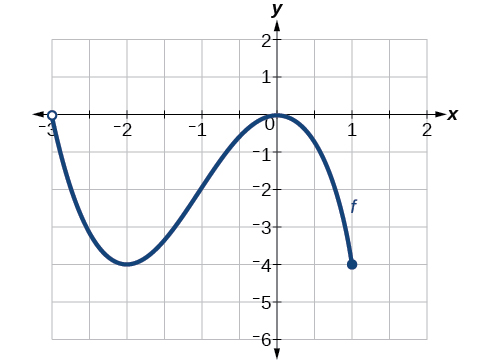 [Gráfica de una función de (-3, 1].]