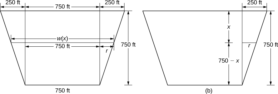 This figure has two images. The first is a trapezoid with larger side on the top. The length of the top is divided into 3 measures. The first measure is 250 feet, the second is 750 feet, and the third is 250 feet. The height of the trapezoid is 750 feet. The length of the bottom is 750 feet. Inside of the trapezoid the width is labeled w(x). Inside if one of the triangular sides is the width r. The second image is the same trapezoid. It has the height labeled as 750 feet. Inside the trapezoid it has the height divided into two segments. The first is labeled x, and the second is labeled 750-x. On the side of the trapezoid a triangle has been formed by a vertical line from the bottom side to the top. Inside of the triangle is a horizontal line segment labeled r.