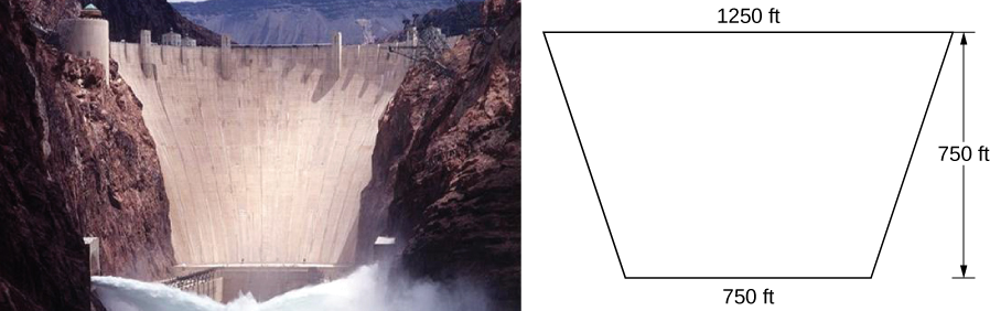Esta figura tiene dos imágenes. El primero es una imagen de una presa. La segunda imagen junto a la presa es una figura trapezoidal que representa las dimensiones de la presa. La parte superior es de 1250 pies, la parte inferior es de 750 pies. La altura es de 750 pies.