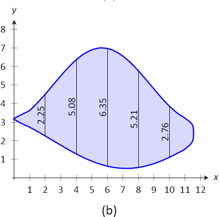 7 1 Area Between Curves Mathematics Libretexts
