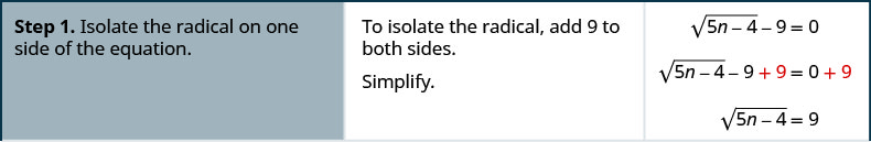 Step 1 is to isolate the radical on one side of the equation. To isolate the radical add 9 to both sides. The resulting equation is square root of the quantity 5 n minus 4 in parentheses minus 9 plus 9 equals 0 plus 9. This simplifies to square root of the quantity 5 n minus 4 in parentheses equals 9.