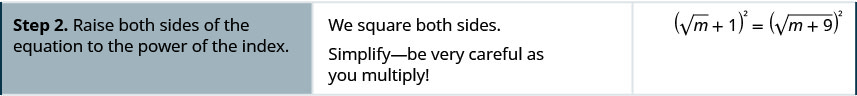 Step 2 is to raise both sides of the equation to the power of the index. We square both sides. The equation that results is the square of the quantity square root of m plus 1 in parentheses equals the square of the square root of the quantity m plus 9 in parentheses. Simplify – be very careful as you multiply! This simplifies to m plus 2 times square root m plus 1 equals m plus 9.