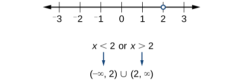 [Gráfico de líneas de f (x).]