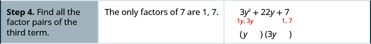 Step 4 is to find all the factor pairs of the third term. Here, the only pair is 1 and 7.