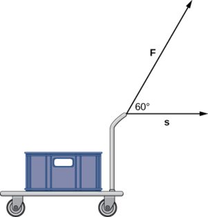 This figure is an image of a hand cart with a crate. The vertical handle of the hand cart has two vectors. The first is horizontal to the handle and labeled “s.” The second is from the handle and labeled “F.” The angle between the two vectors is 60 degrees.