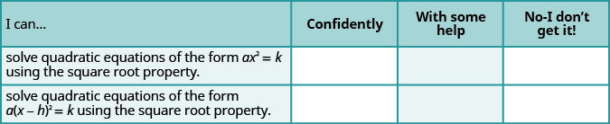 This table provides a checklist to evaluate mastery of the objectives of this section. Choose how would you respond to the statement “I can solve quadratic equations of the form a times x squared equals k using the Square Root Property.” “Confidently,” “with some help,” or “No, I don’t get it.” Choose how would you respond to the statement “I can solve quadratic equations of the form a times the square of x minus h equals k using the Square Root Property.” “Confidently,” “with some help,” or “No, I don’t get it.”