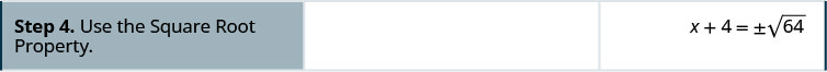 Step 4 is to use the Square Root Property. Take the square root of both sides of the equation to yield x plus 4 equals the positive or negative square root of 64.