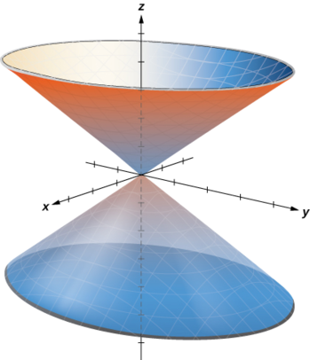 This figure is the 3-dimensional coordinate system. It has an elliptic cone with the z-axis down the center. The two cones, one right side up, the other upside down, meet at the origin.