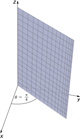 This figure is the first quadrant of the 3-dimensional coordinate system. There is a plane attached to the z-axis, dividing the x y-plane with a diagonal line. The angle between the x-axis and this plane is pi/4.