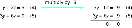4.5: Solve Systems of Equations with Three Variables - Mathematics ...