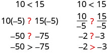 10 is less than 15 10 times negative 5 is blank 15 times negative 5? Negative 50 is blank negative 75. Negative 50 is greater than negative 75. 10 is less than 15. 10 divided by negative 5 is blank 15 divided by negative 5. Negative 2 is blank negative 3. Negative 2 is blank negative 3.