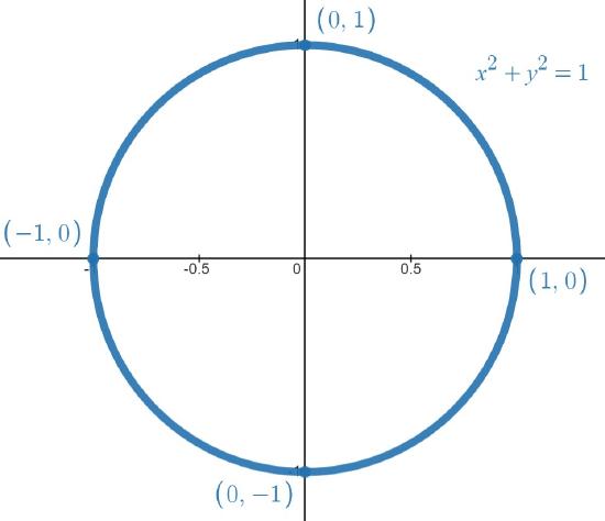 Unit_Circle.jpg